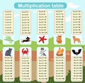 Printable vector illustration of the multiplication table with pictures. Royalty Free Stock Photo
